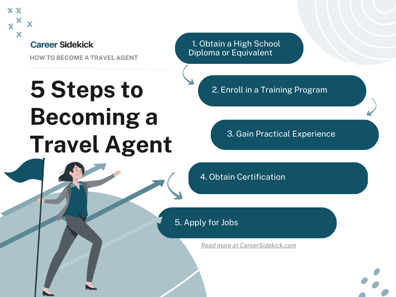 Becoming a Travel Agent or Planner A Guide to the Industry