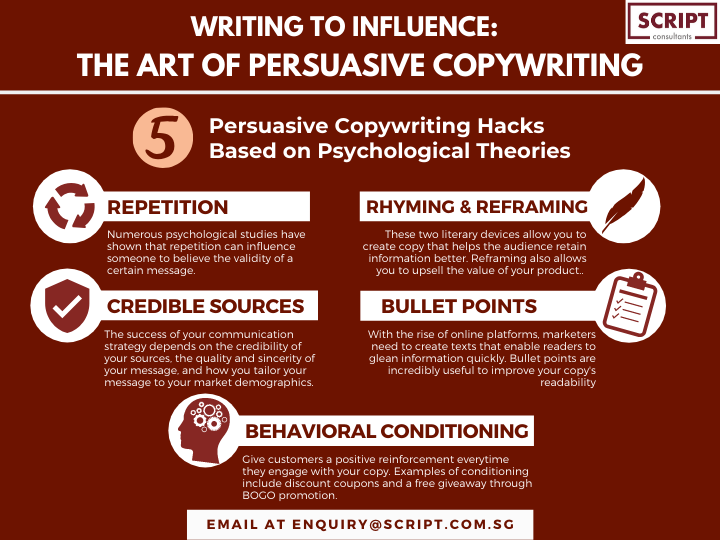 Copywriting The Art of Persuasive Writing