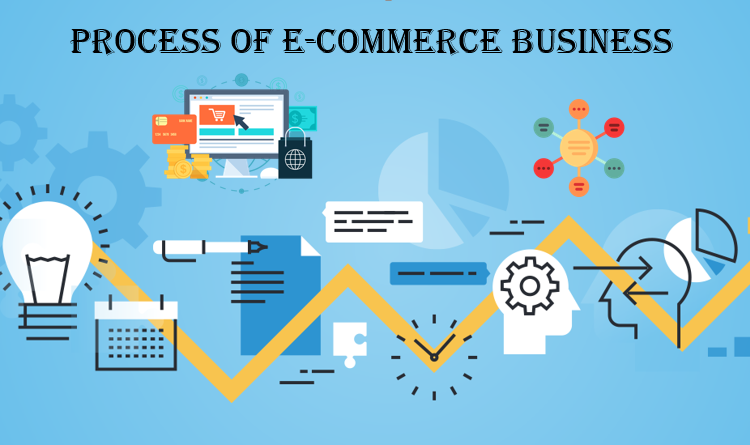 E-commerce Business A Guide to Success