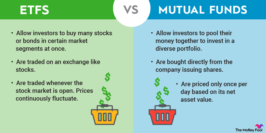 Index Funds vs. ETFs A Comparative Analysis