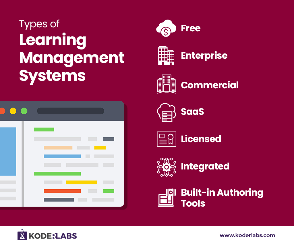 Learning Management Systems (LMS) Revolutionizing Education