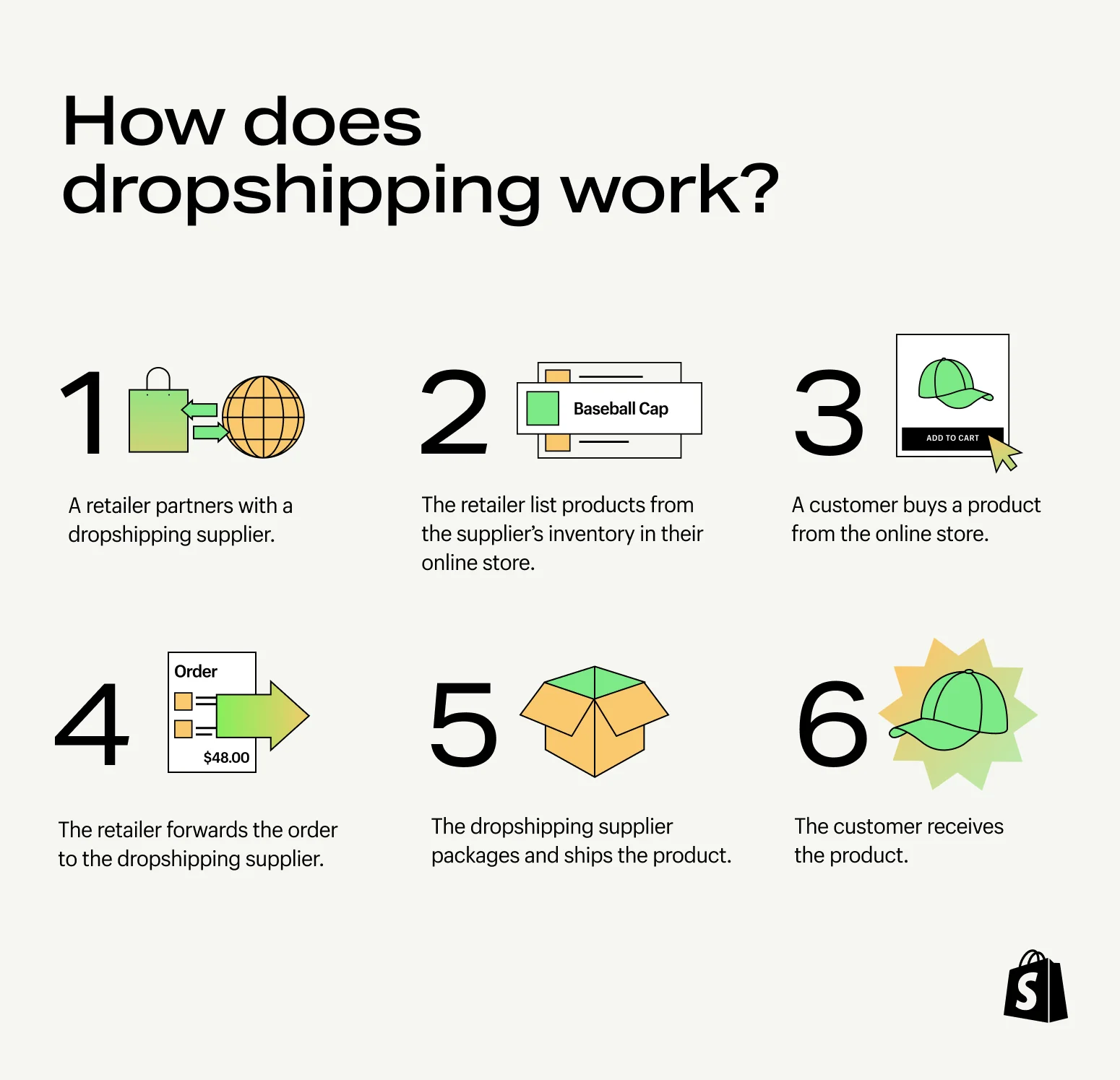 Dropshipping A Beginner's Guide